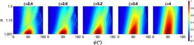 The Degree of Linear Polarization for Suspended Particle Fields from Diverse Natural Waters
